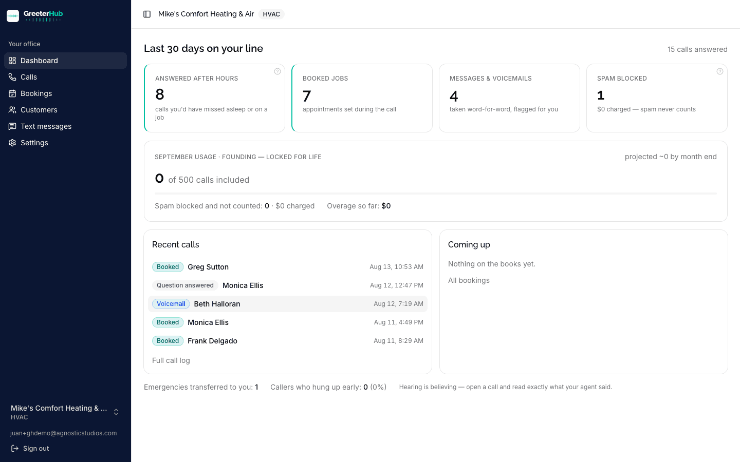 GreeterHub dashboard showing answered-after-hours, booked jobs, messages, and spam-blocked tiles